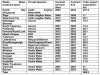 Table 1 Details of the 20 largest Water/WasteWater PPP Projects in Ireland, 2015 Table 1 Details of the 20 largest Water/WasteWater PPP Projects in Ireland, 2015