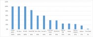 Proportion by Party of Election 2016 Candidates supporting a fracking ban Proportion by Party of Election 2016 Candidates supporting a fracking ban