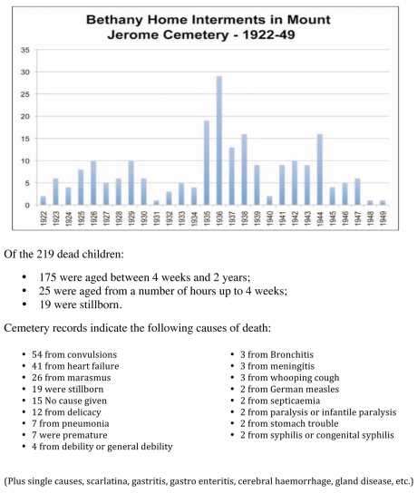 Child deaths soared after Bethany Home was supposed to be 'inspected' by the Department of Local Government and Public Health