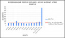 graph-1_nursing_home_vaccine_deaths.png graph-1_nursing_home_vaccine_deaths.png