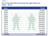 table_of_troop_numbers_through_shannon.jpg table_of_troop_numbers_through_shannon.jpg