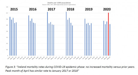 ireland_mortality_rates_during_covid19_versus_previous_years.jpg